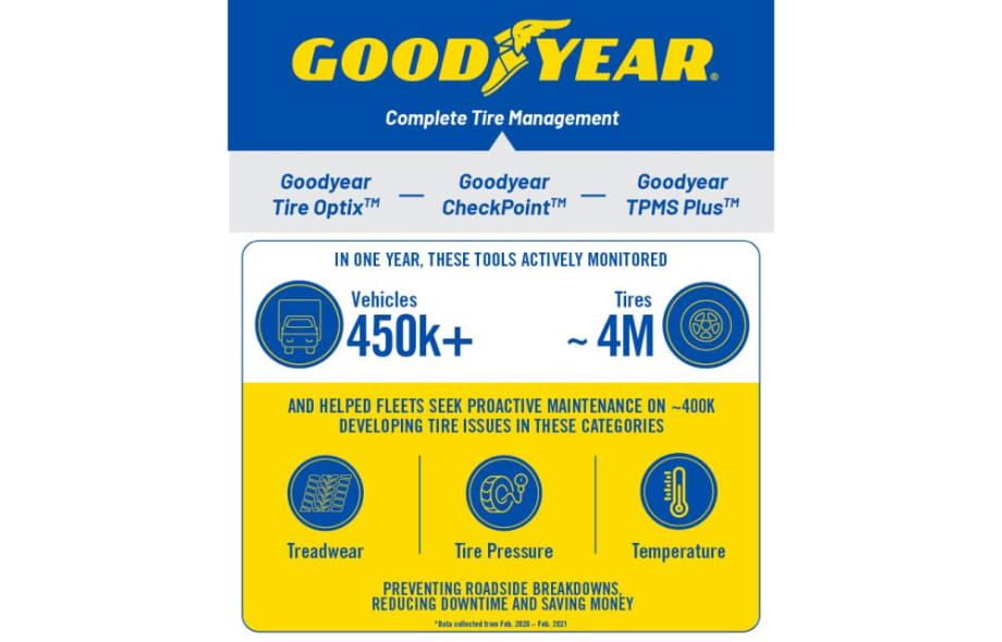 Goodyear Inspects Nearly 4-Million Tires 