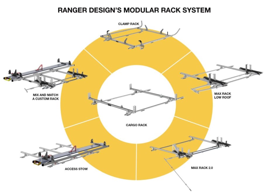 Ranger Design Redesigns Ladder Racks