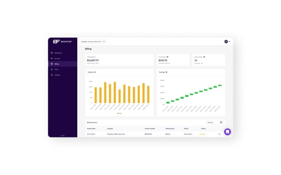 Booster Fleet Analytics Delivers Energy Data Usage
