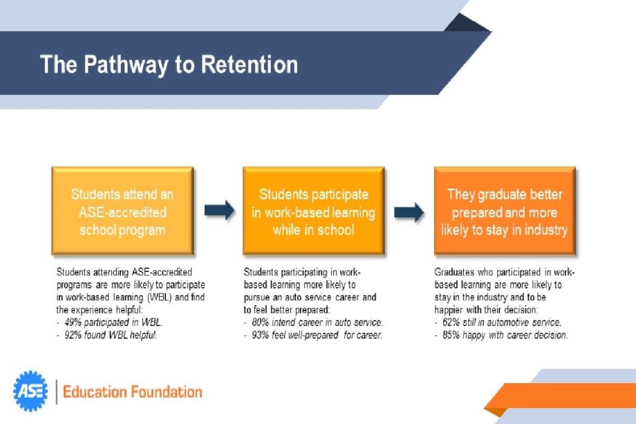 ASE Releases 2021 Student Career Survey Results