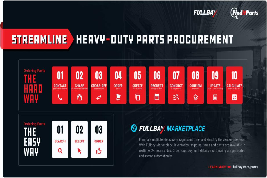 Fullbay Streamlines Heavy-Duty Parts Procurement