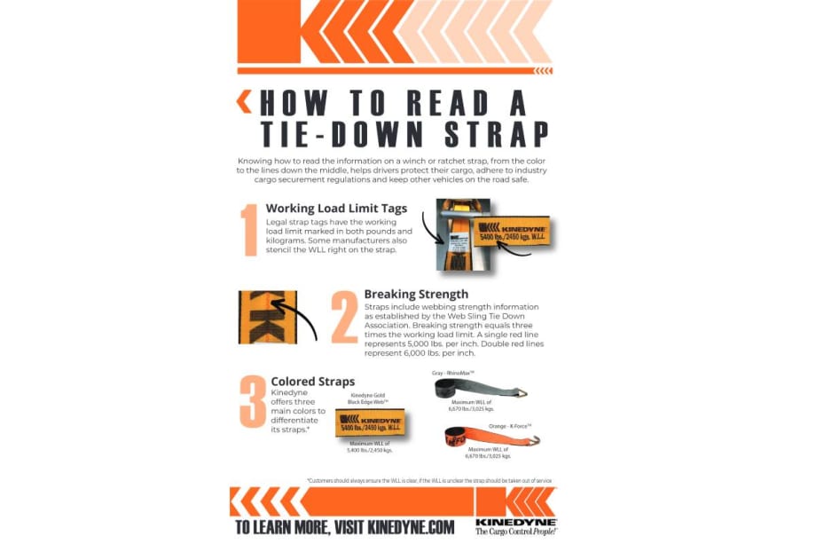 How to Read a Tie Down Strap