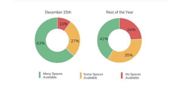 Trucker Path Releases Christmas Day Truck Parking Stats
