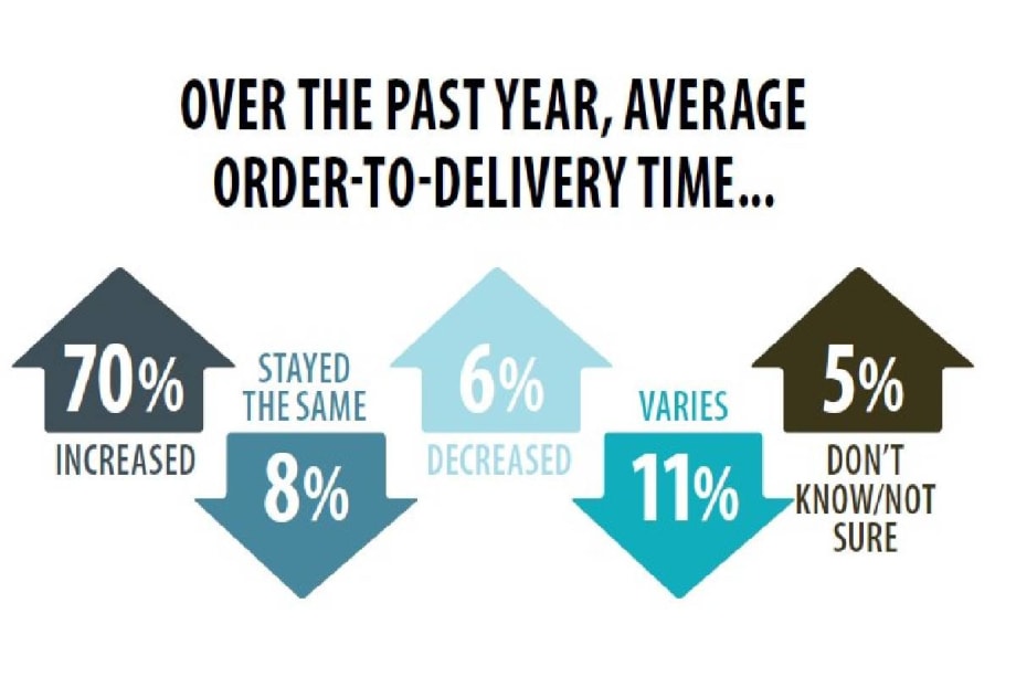 Work Truck Survey Reveals Most Common Upfitting Practices, Concerns