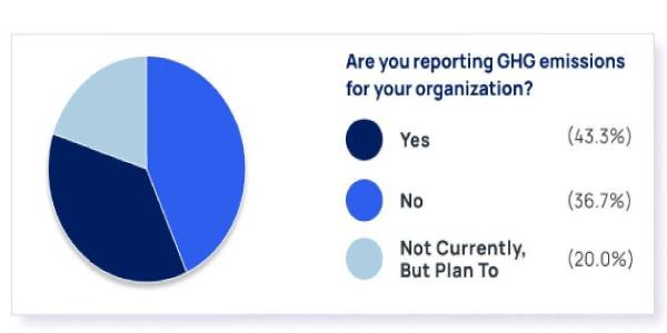 Utilimarc Reveals Greenhouse Gas Reporting Trends in Fleet