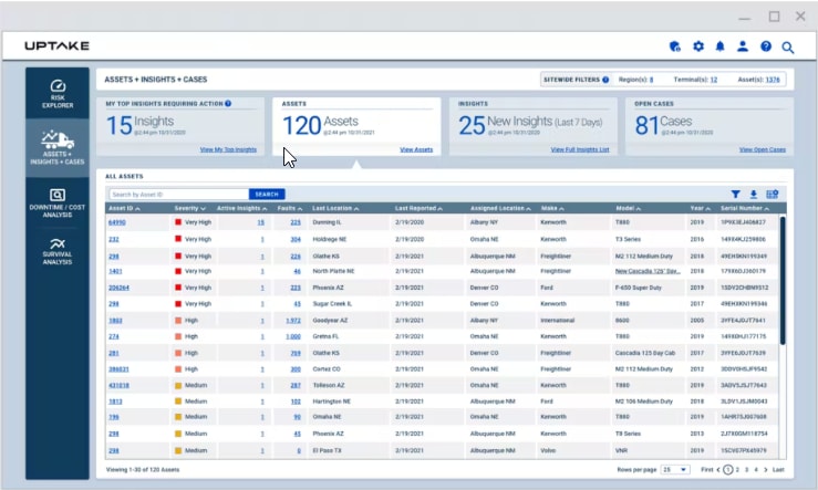 TruckSuite & Uptake Partner to Improve Truck Uptime