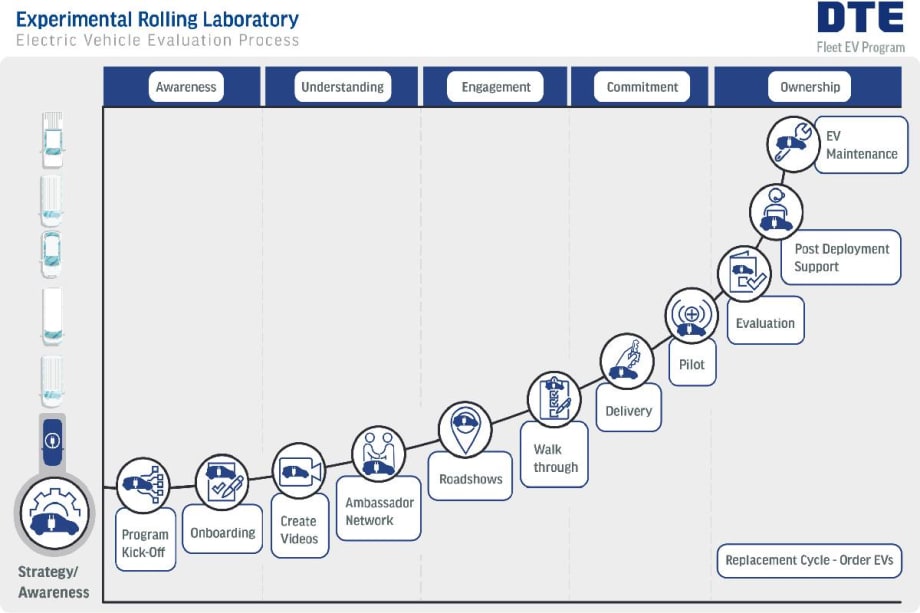 A Roadmap for Work Truck Fleet Electrification