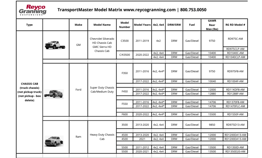 Reyco Granning Details TransportMaster Upfit