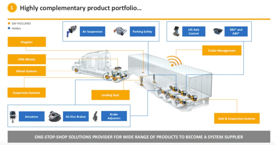 SAF-Holland Makes Offer to Buy Haldex