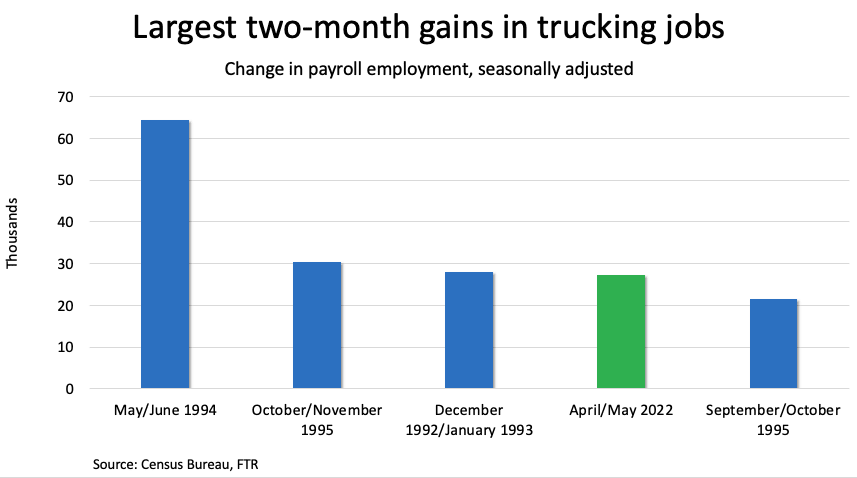 Can Strong Job Growth in Trucking Continue?