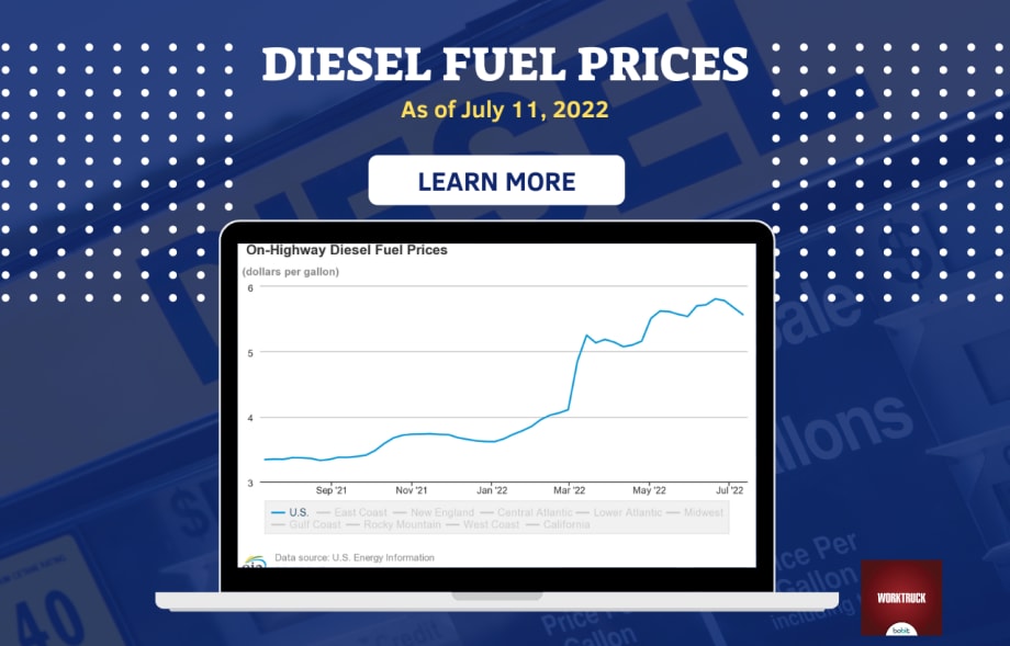 Diesel Prices Drop Slightly in July 2022