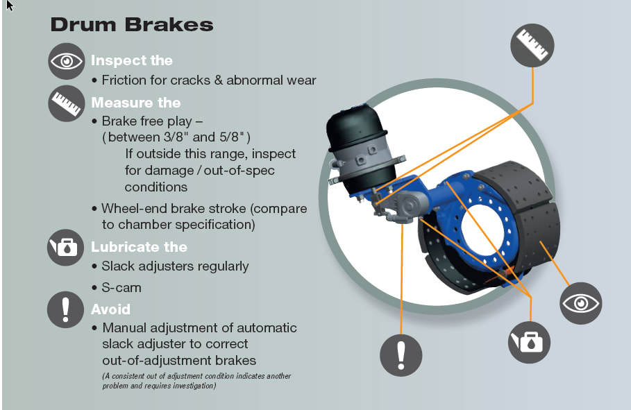 Brake Safety Week is Here: Are You Ready?