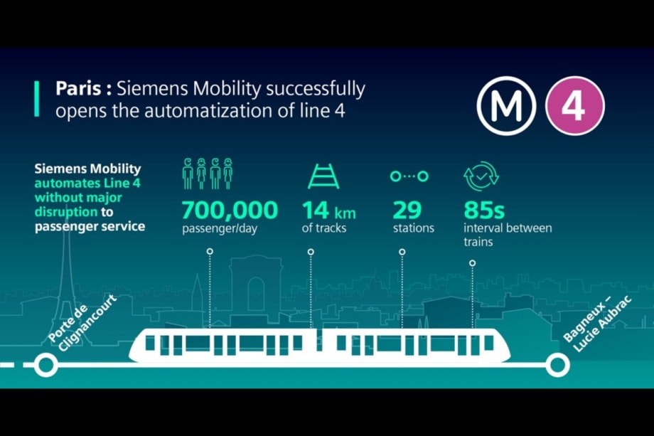 Siemens Mobility Celebrates Paris Metro Line 4 Automation