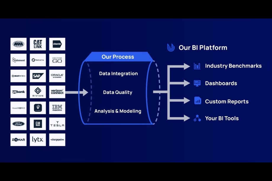 Utilimarc Successfully Integrates OEM Telematics Data
