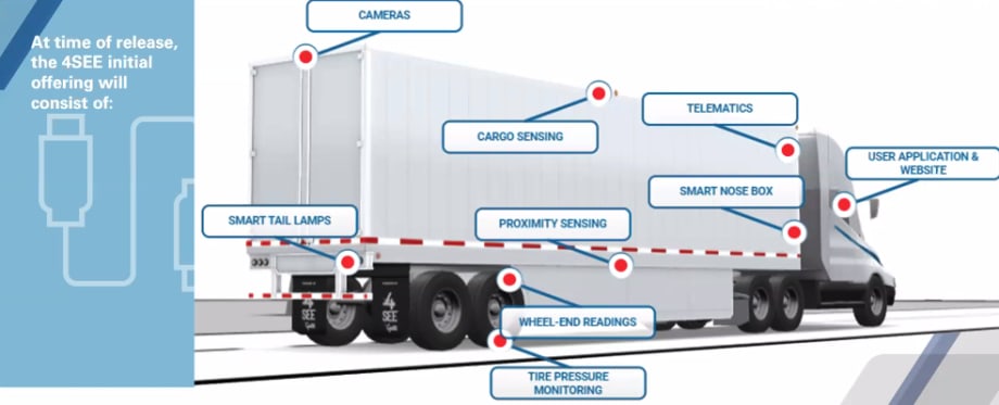 Grote 4See Smart Trailer System: Harness of the Future?
