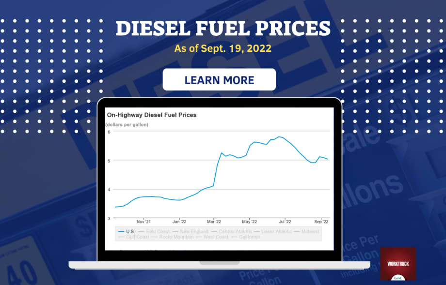 Diesel Prices Dip Slightly in September 2022
