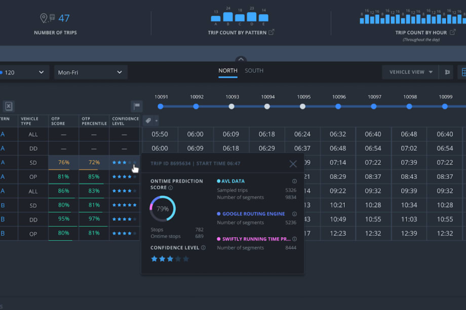 Optibus Launches Performance Suite