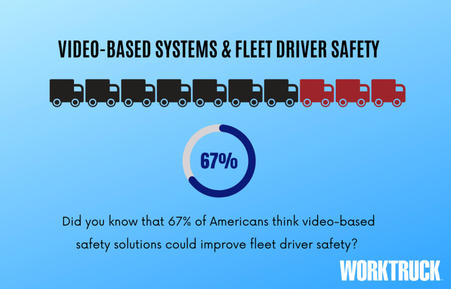 Can Video-Based Safety Systems Improve Fleet Driver Safety?
