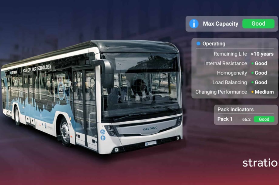 Stratio Platform Now ITxPT Certified