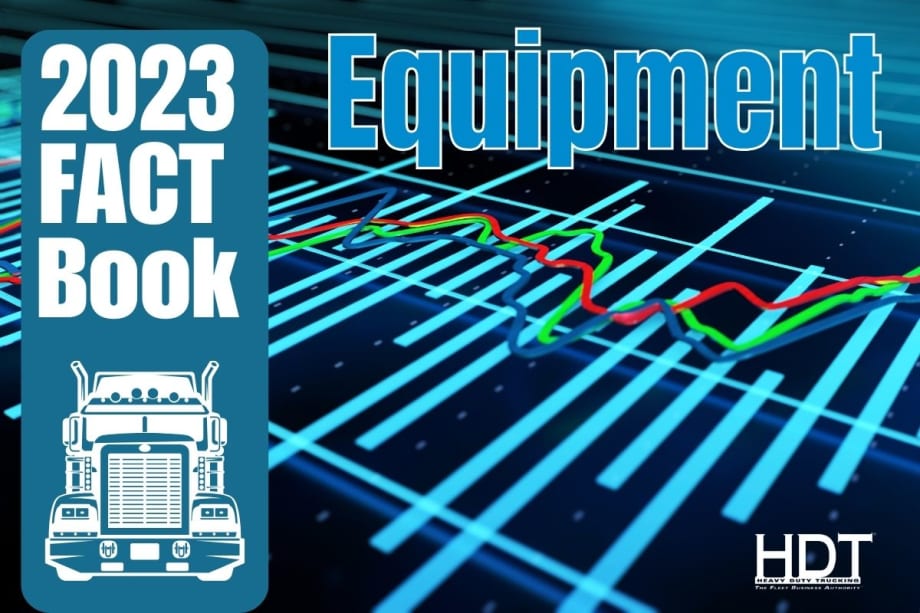 HDT 2023 Fact Book: Class 8 Truck Orders and Backlogs Among Key Equipment Concerns