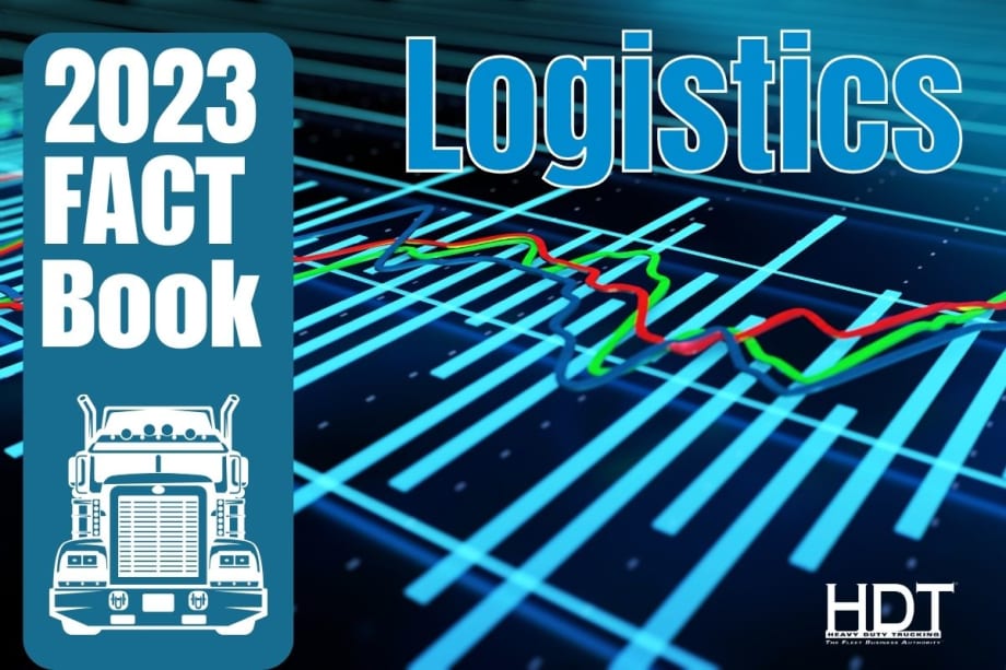 HDT Fact Book 2023: Logistics Experiences "Great Reset"