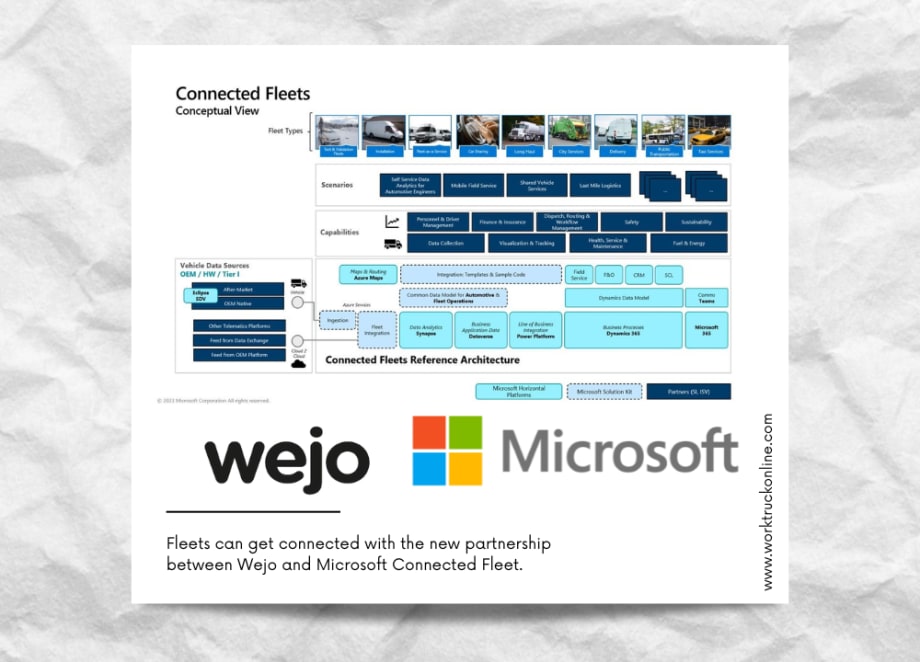 Wejo & Microsoft Partner for Real-Time Fleet Data