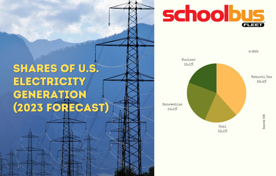 Short-Term Energy Outlook Expects Falling Prices