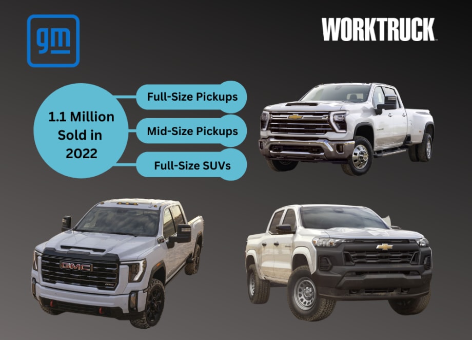 General Motors Focusing on Work Trucks in 2023