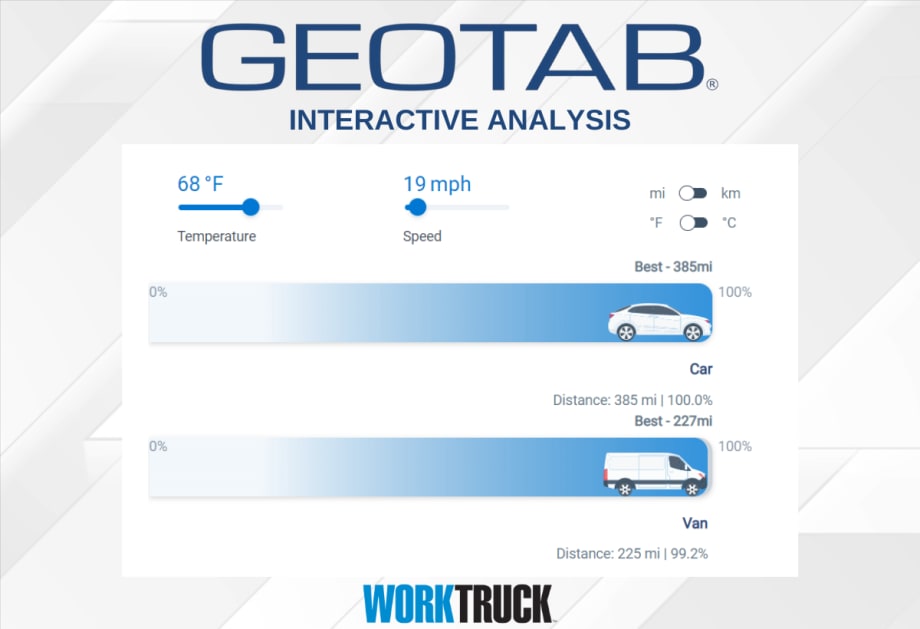 Geotab Analysis Examines Electric Truck Ranges