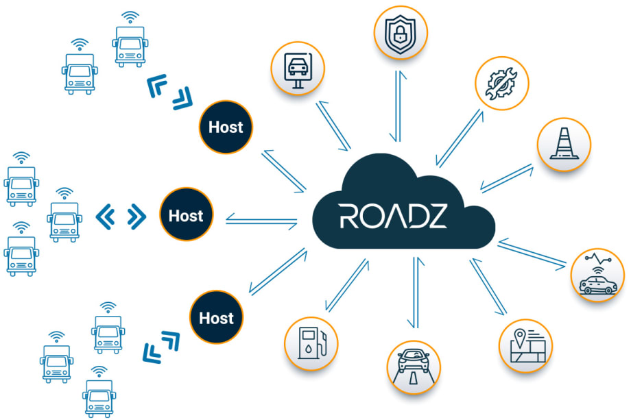 Fleet Tech Company Launches Online Marketplace