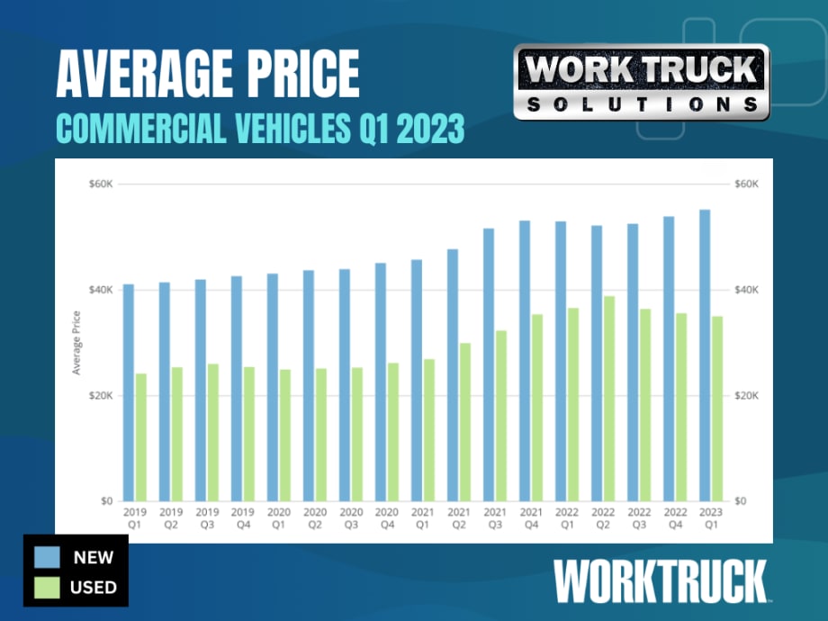 Commercial Vehicle Trends: Increasing Inventory & Continued Demand