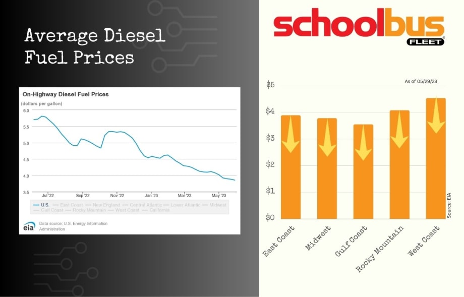 May 2023: Fleet Fuel Price Update