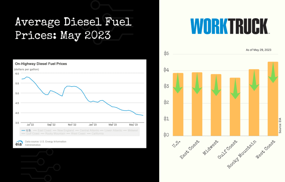 May 2023: Diesel Fuel Price Trends [Updated]