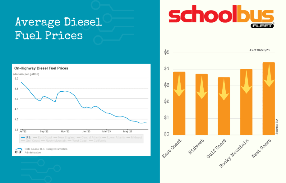 June 2023: Fleet Fuel Price Trends [Updated 06/28]