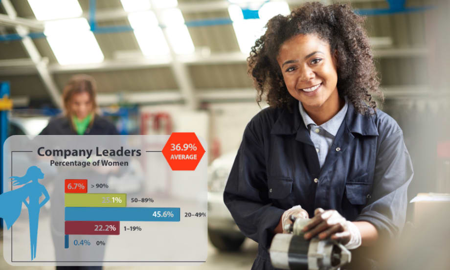 The 2023 WIT Index Sheds Light on Gender Diversity in Transportation