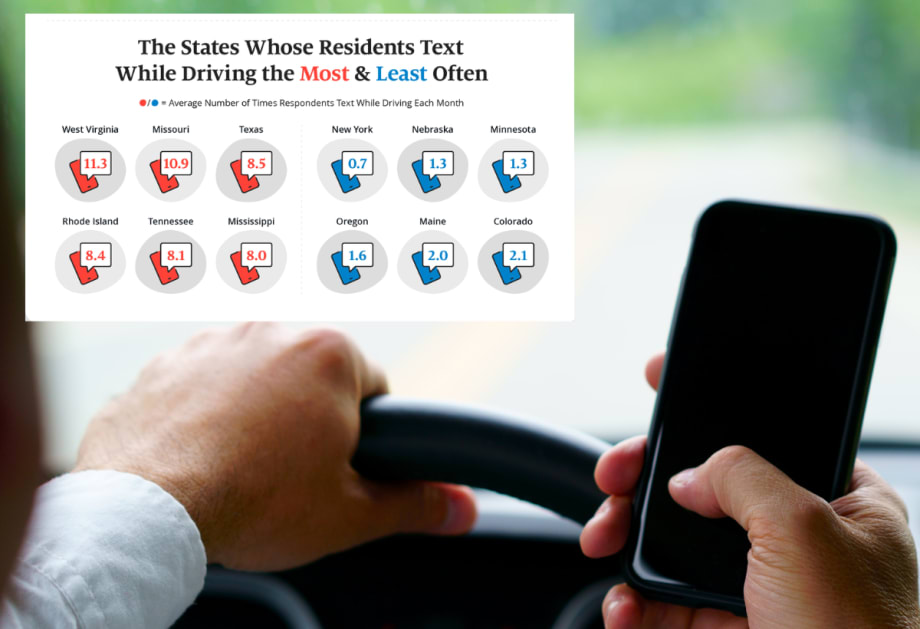 Top States With the Worst Distracted Drivers