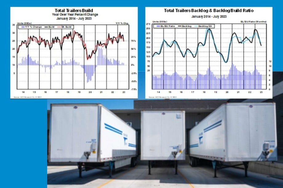 Higher Trailer Build Forecast, Class 8 Backorders Easing