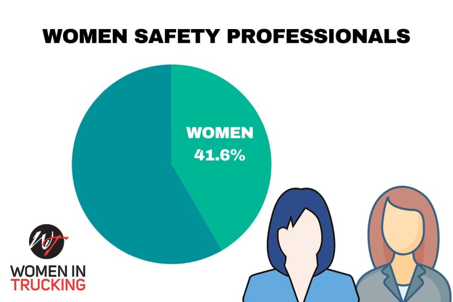More Women Working as Transportation Safety Professionals