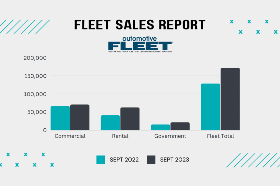 September Sales Rising Across Fleets