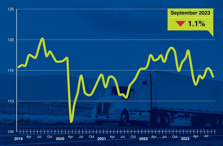 ATA Truck Tonnage Index Fell 1.1% in September