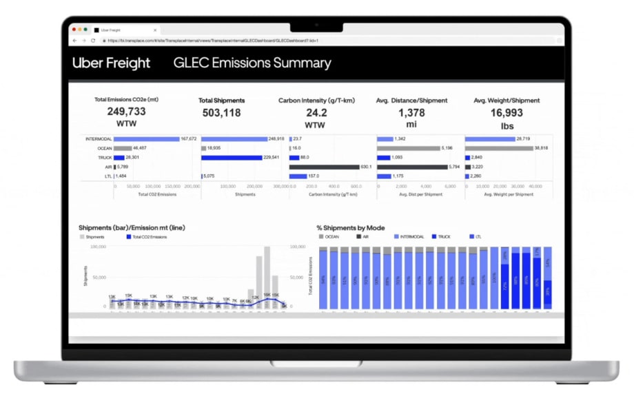Uber Freight Rolls Out Emissions Dashboard