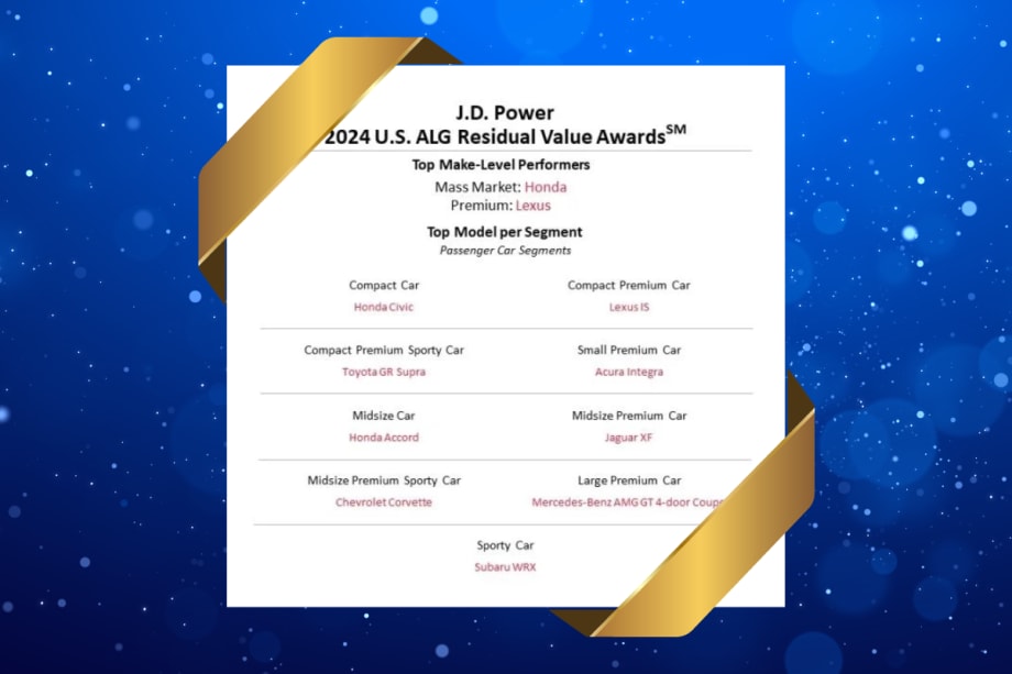 2024 U.S. ALG Residual Value Awards Winners Announced