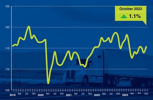 Freight Recession: Signs of Improvement?