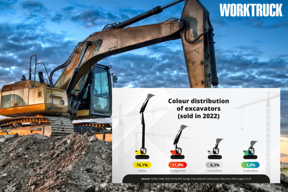 Why Are Almost all Excavators Yellow?