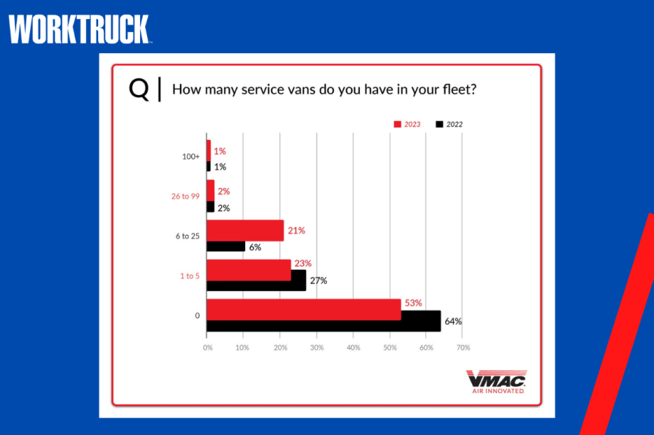 VMAC Study Shows Service Vans Are Gaining Traction