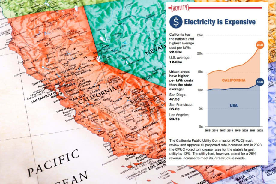 How Ready is California to Electrify Transportation?