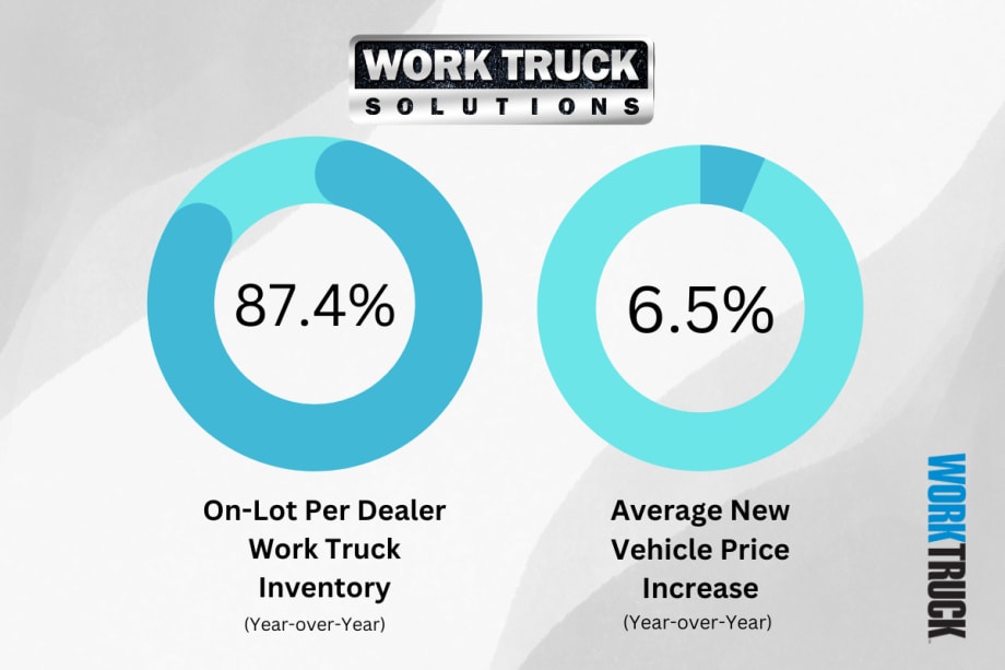 Data Shows Stable Demand for Commercial Vehicles