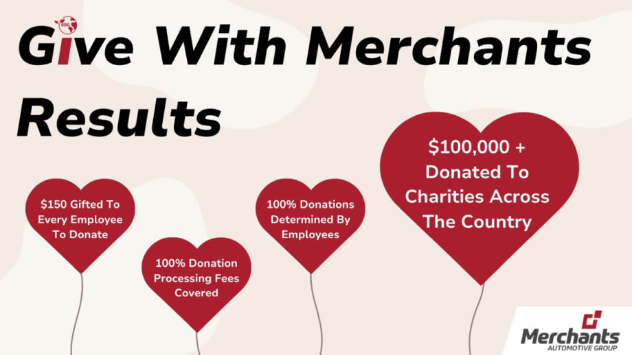 'Give with Merchants' Program Gives Back 