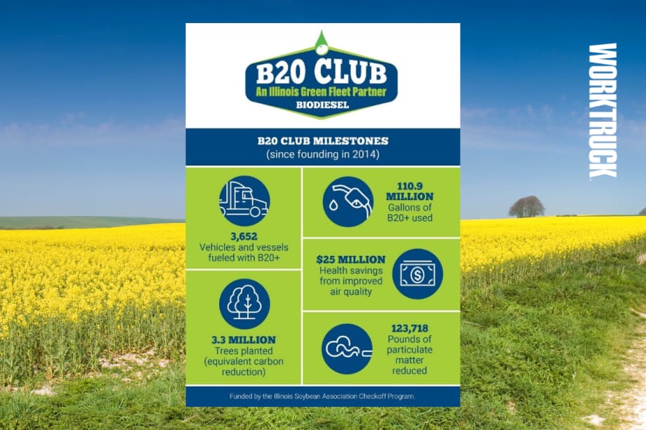 B20 Club of Illinois Hits 10-Year, 110-Million-Gallon Milestones