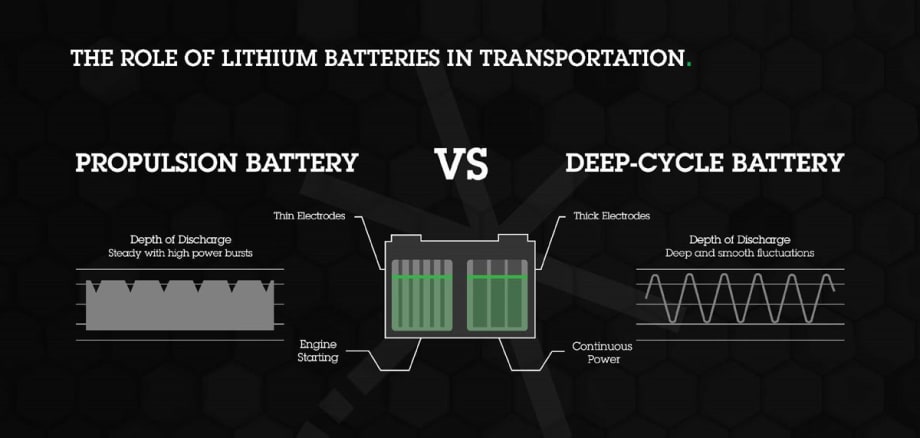 Understanding Lithium Battery Chemistries and Their Roles in Trucking
